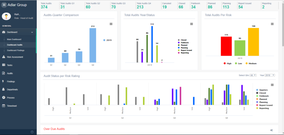 screenshot of Adlar Group Internal Audit Management System